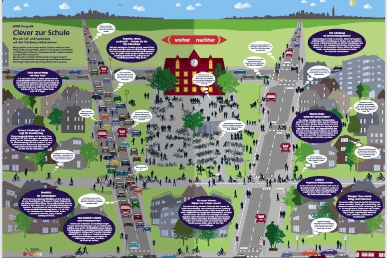 22-06-07 AGFK Clever zur Schule