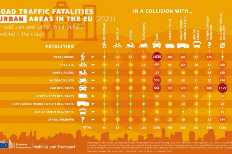 23-02-22 EU Übersicht urban areas