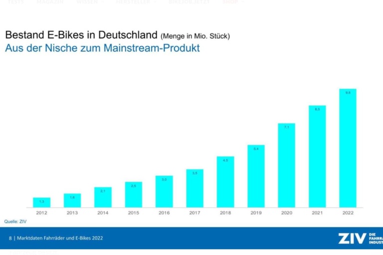 23-03-16 Bestand E-bikes