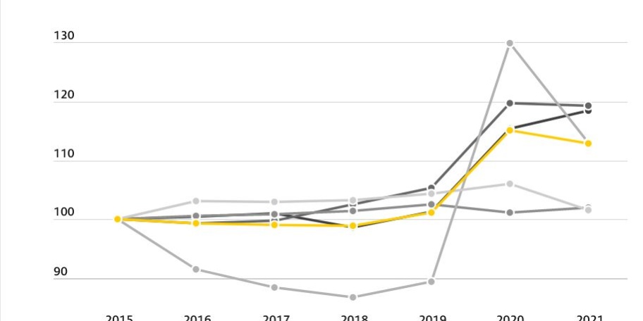 23-04-27 ADAC Mobilitätsindex