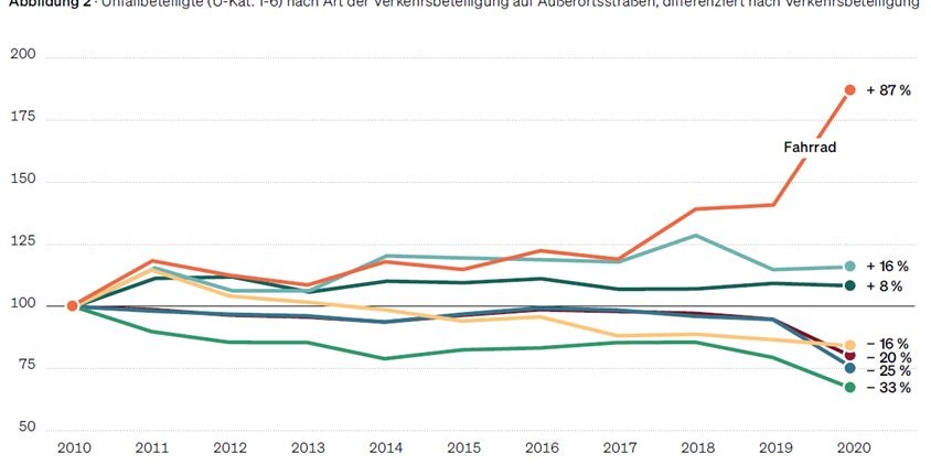 24-07-12 UDV Sicherheit außerorts