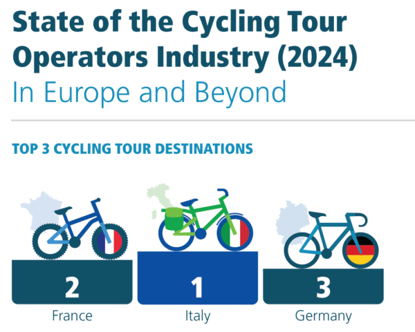 24-09-30 Studie Cycling Tour Operators