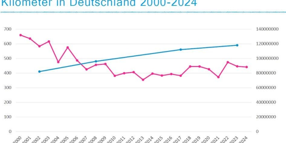 25-05-09 Unfall Radfahrer-Fahrleistung