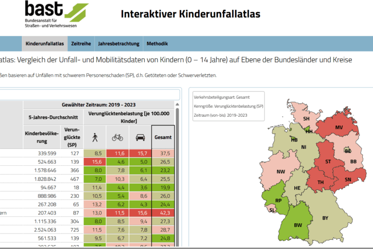 Kinderunfallatlas neu