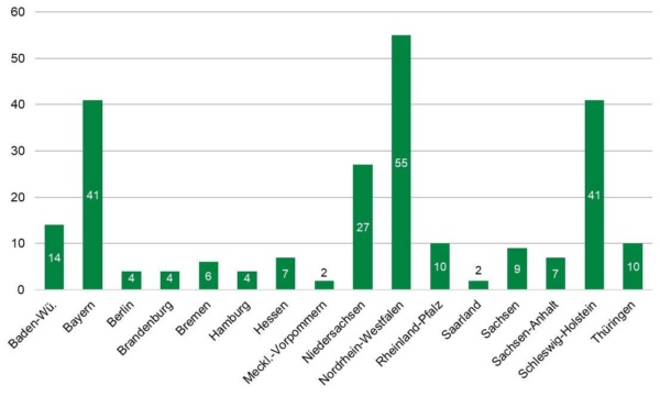 25-09-10 NKI Übersicht
